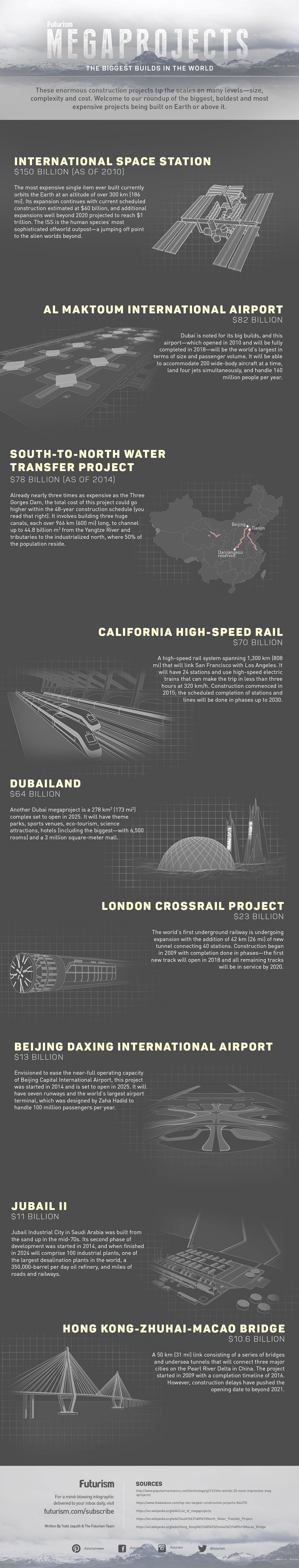 Megaprojects: The Biggest Builds In The World #Infographic #Architecture Megaprojects: The Biggest Builds In The World