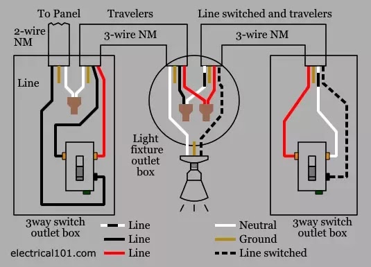 Fan Wiring Diagram Red Wire : Hunter Remote Ceiling Fan Wiring Red Wire ...