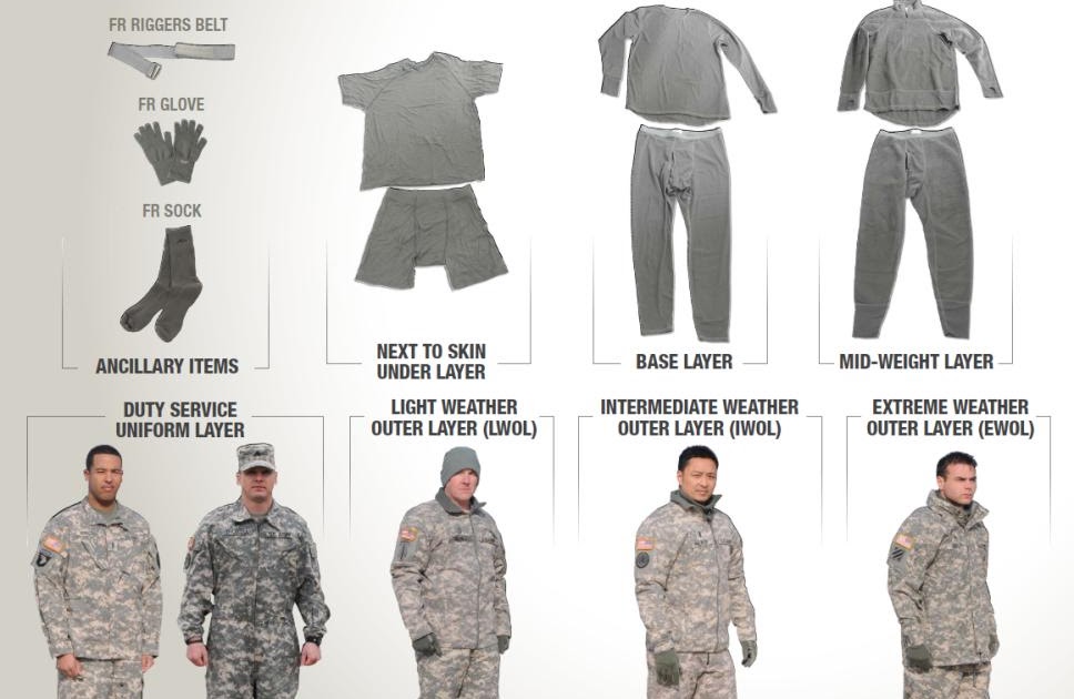 Army Cold Weather Gear Regulations