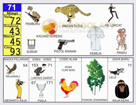 6+ Mimpi Menangkap Burung Dara Togel