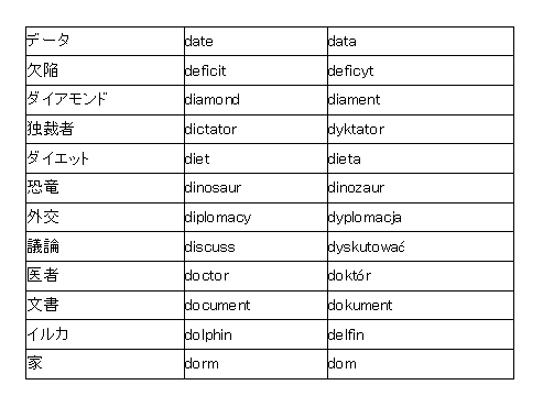 70以上 Oで始まる英単語 Oで始まる英単語 かっこいい
