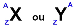 Elementos químicos Representações gerais dos elementos químicos