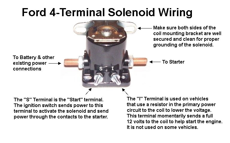 89Fordf2505.8 Liter Starter Solenoid Wiring Diagram from lh6.googleusercontent.com