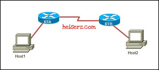 ENetwork Final Exam CCNA 1 4.0 2012 2013 100% 6632848047 5bd3cd0bc7 z ENetwork Final Exam CCNA 1 4.0 2012 2013 100%