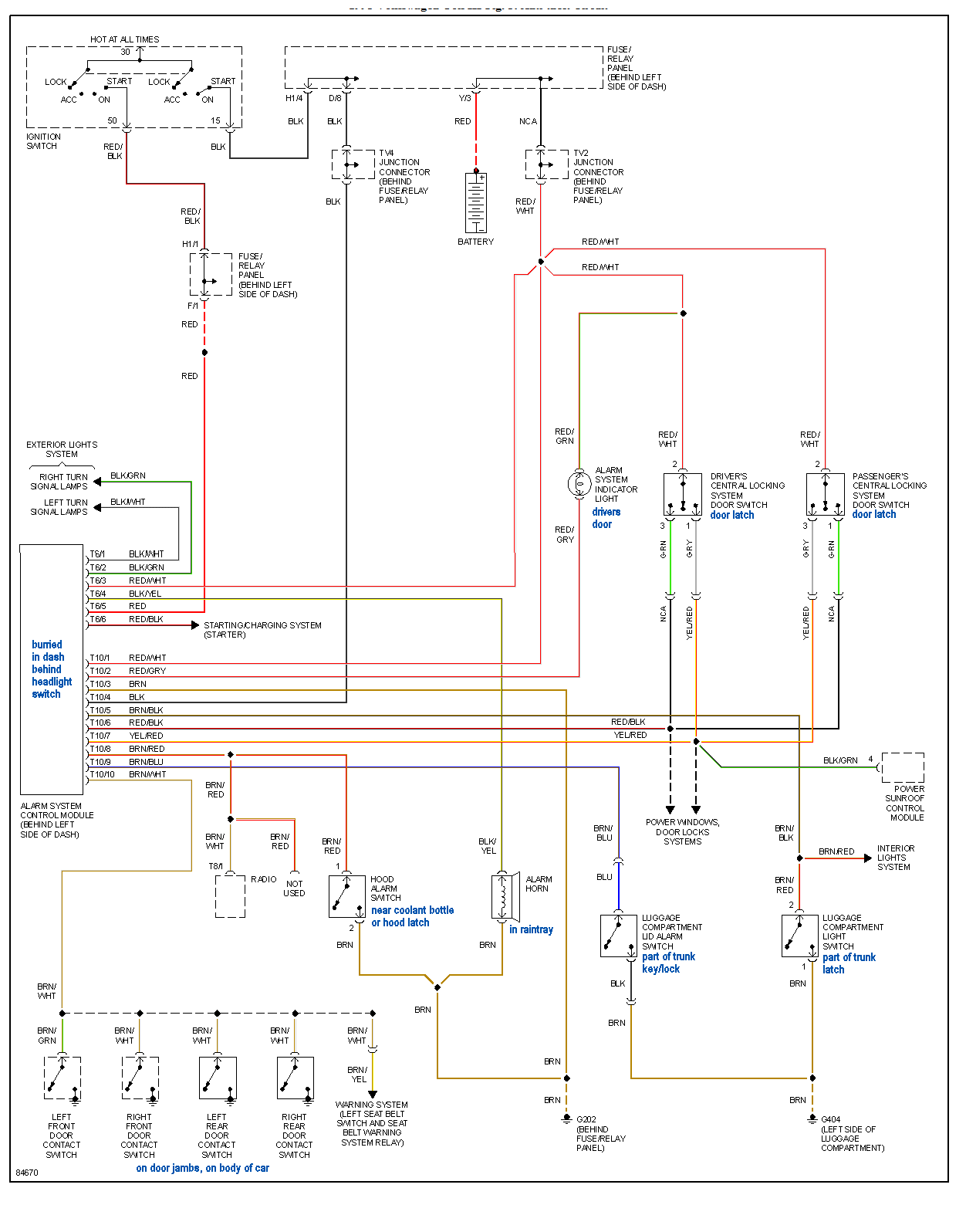 99 Volkswagen Passat Fuse Diagram Wiring Diagram Networks