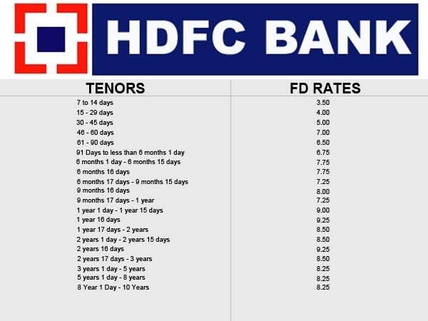 Pnb interest rates home loan