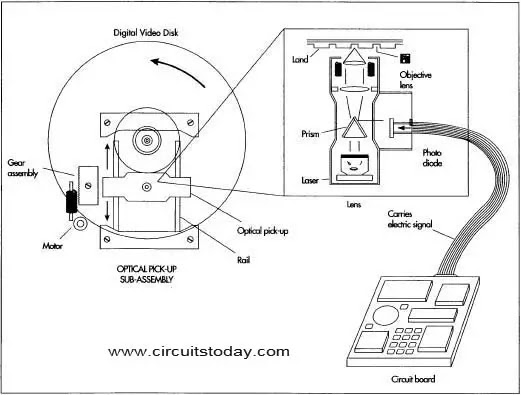 Car Dvd Wiring Diagram