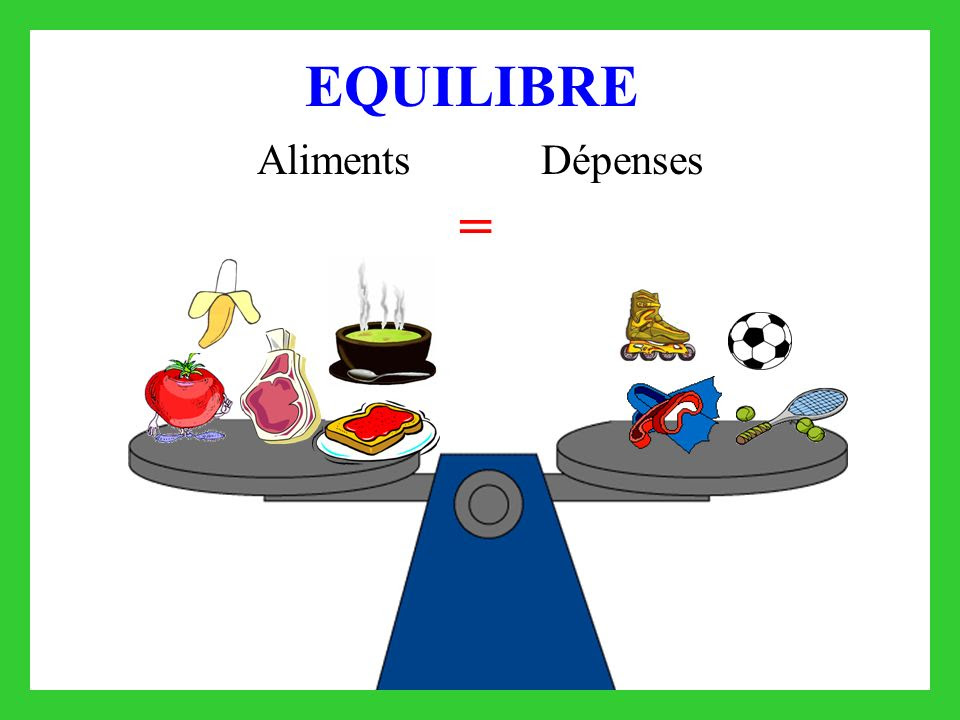 Alimentation équilibrée: Équilibre alimentaire définition pnns