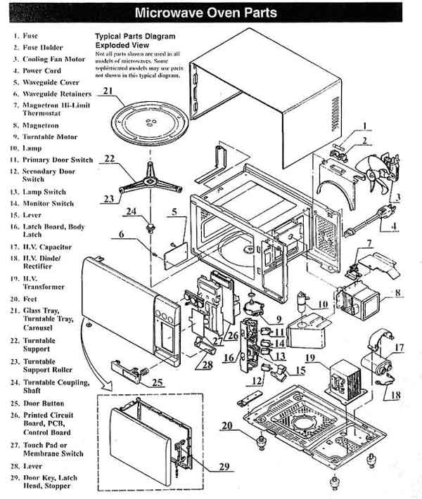 33 Microwave Oven Parts Diagram
