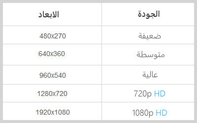 Résultat de recherche d'images pour "جودات الافلام"