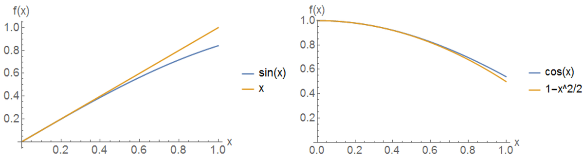 Cos Inverse 1-X^2/1+X^2 Formula - resepahmantab