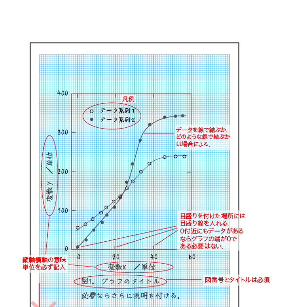 トップコレクション グラフ 用紙 使い方 無料の印刷可能なイラスト素材