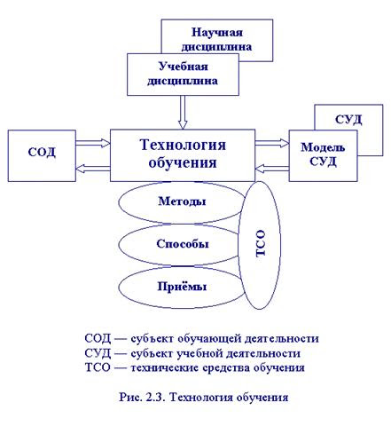 Собирательное понятие для различных компьютерных технологий при которых используется графика видео