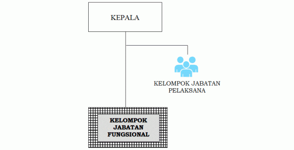 Contoh Struktur Organisasi Uks Sd Berbagi Struktur