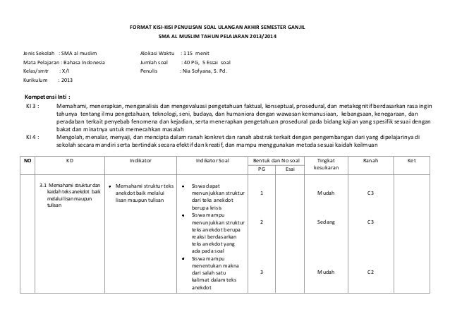 Kisi Kisi Dan Kartu Soal Bahasa Inggris Sma Kurikulum 2013