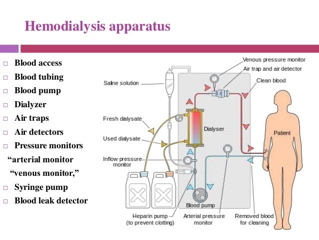 indications-for-dialysis-among-the-children-with-acute-kidney-injury