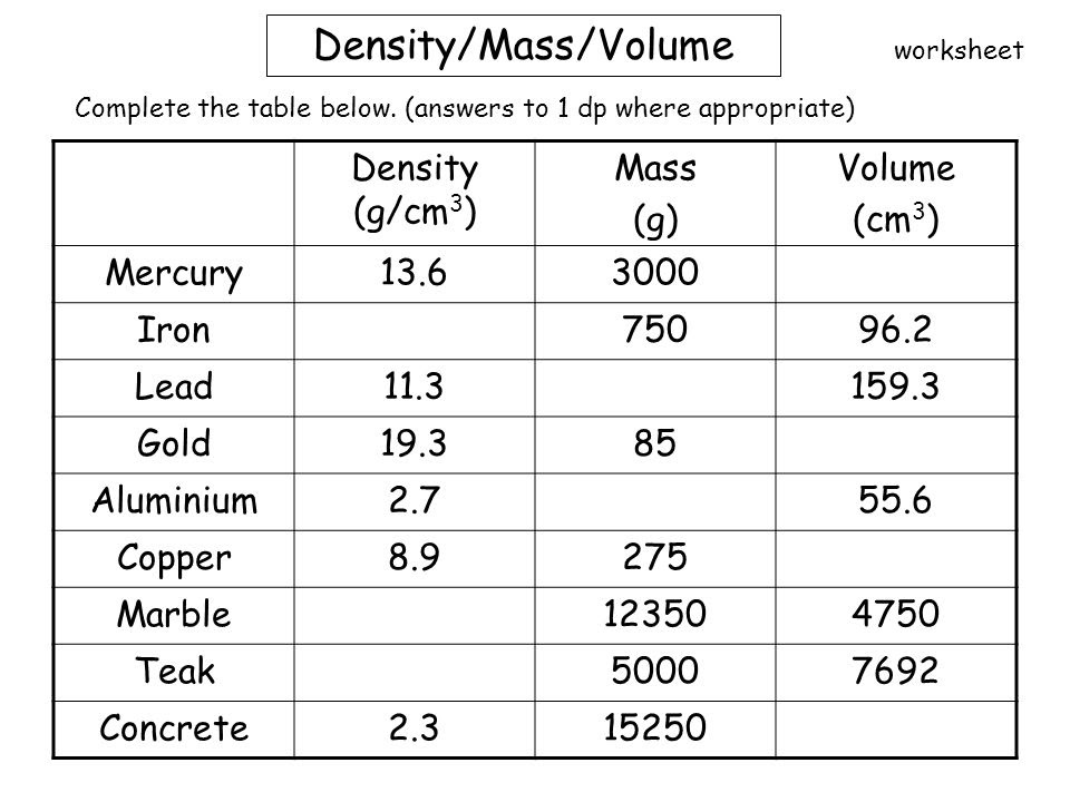 26 Mass Volume And Density Worksheet Answers - Worksheet ...