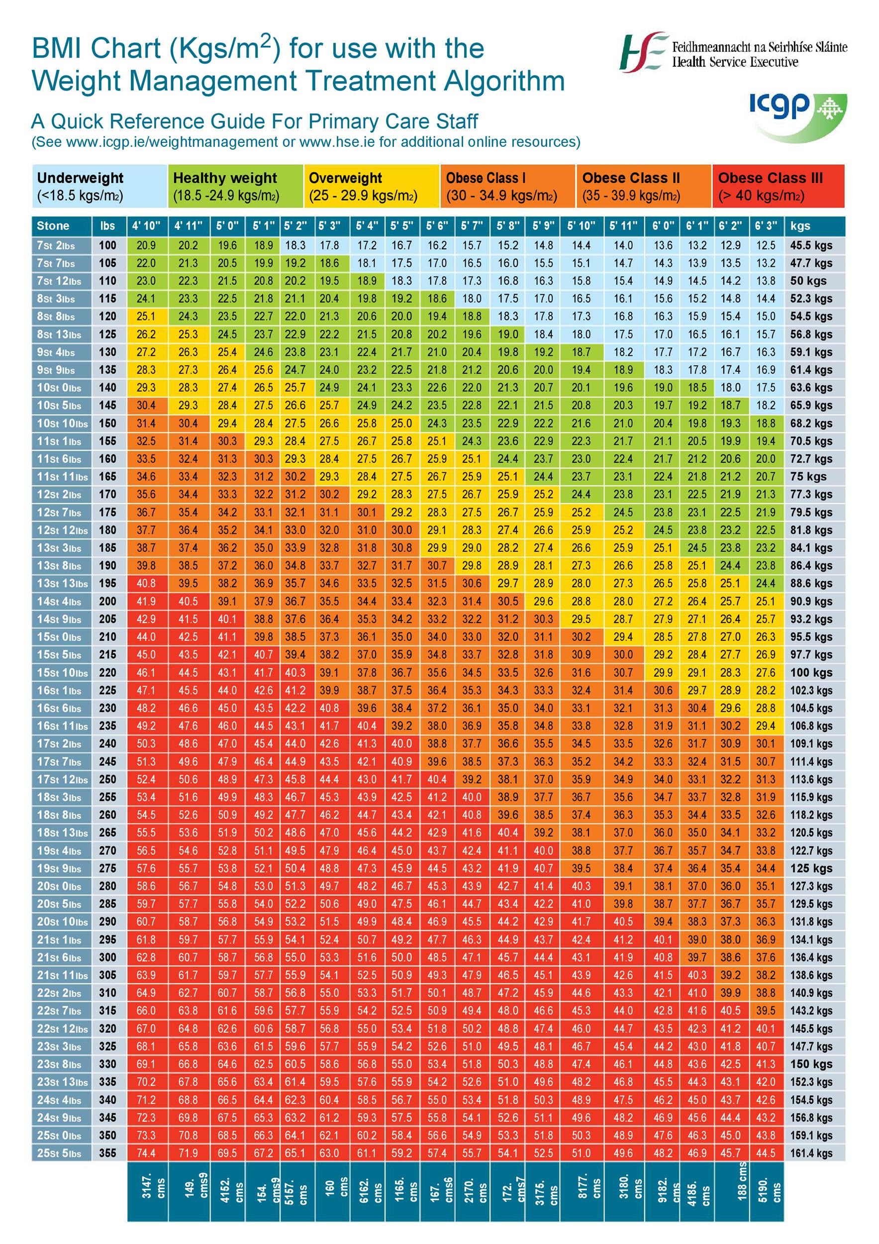 Bmi Healthy Weight Calculator Nhs Aljism Blog