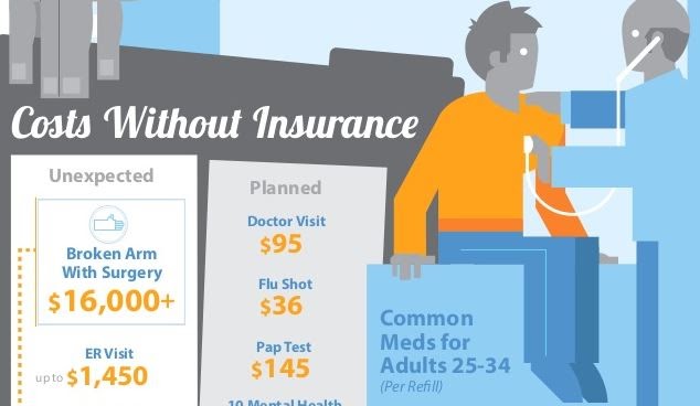 How Much Does A Filling Cost Without Insurance How to