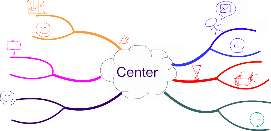 mindmap