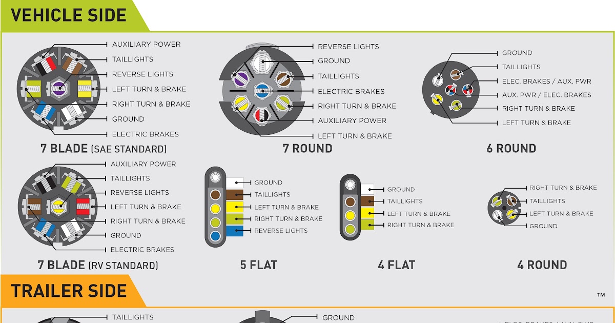 7 Pin Flat Trailer Wiring Diagram With Brakes | Wiring Diagram