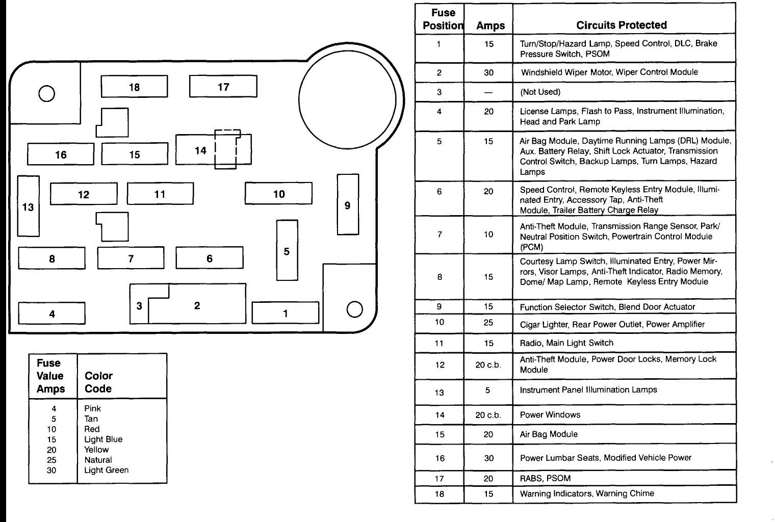 97 E350 Fuse Box Diagram - Wiring Diagram