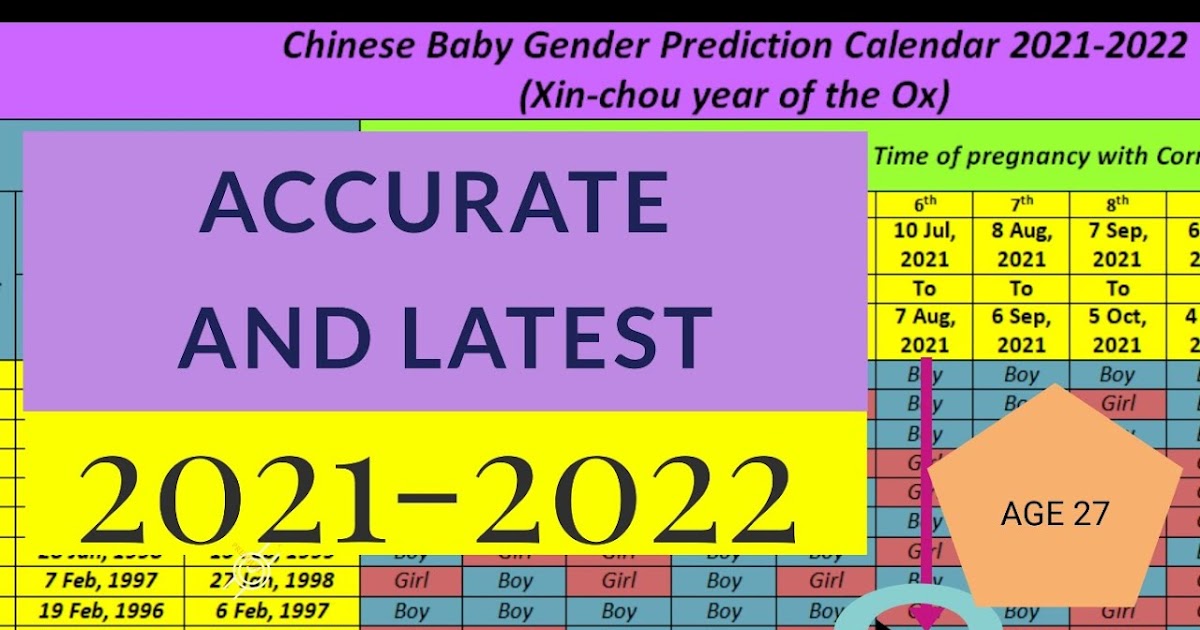 View 20 Chinese Calendar Baby Gender 2022 To 2023 - bmp-bugger