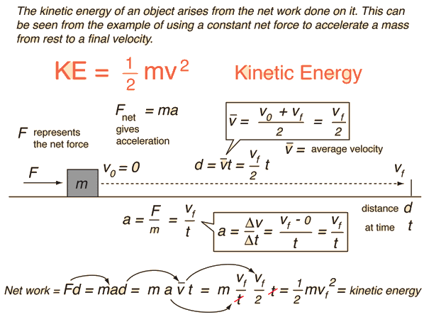 Formula Energy Physics