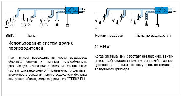 Зажим для вентиляционных коробов