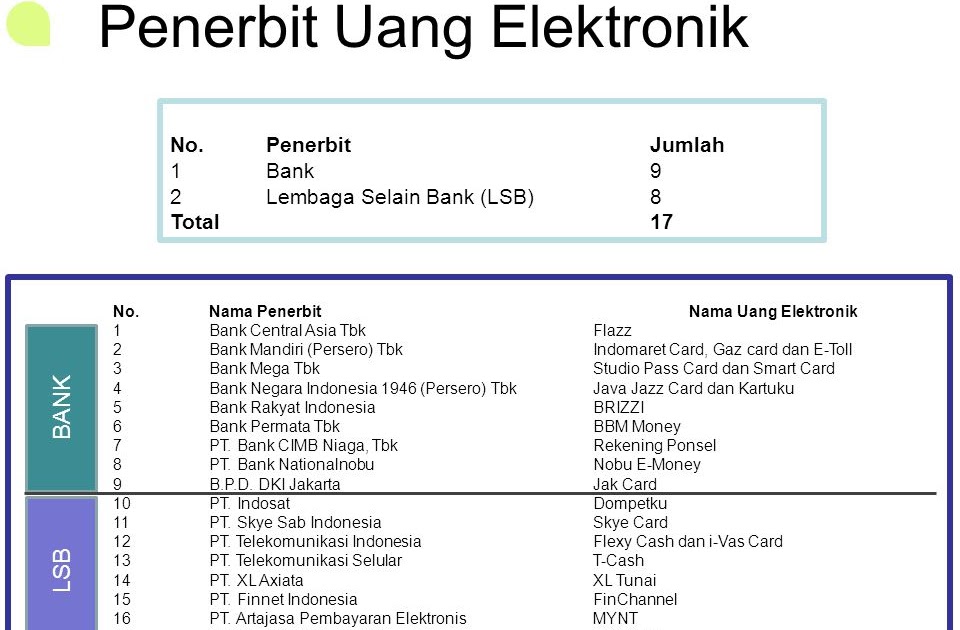 Peraturan Bank Indonesia Tentang Uang Elektronik - Ini Aturannya