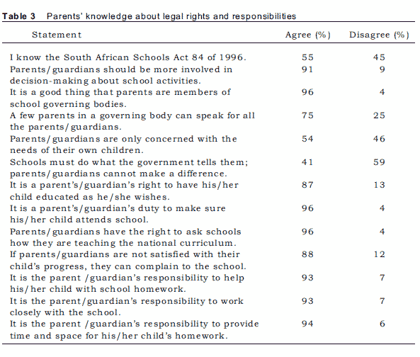 Uniforms School School Uniform Questionnaire For Students