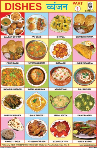 what-is-food-in-hindi-andre