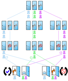 Problema de monty hall 21 blackjack 2