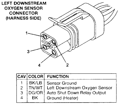 Chevy Hhr Oxygen Sensor Wiring Diagram - Wiring Diagram