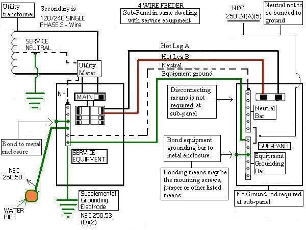 alternator wiring diagram: Panel Incoming Wiring Connectionscutler