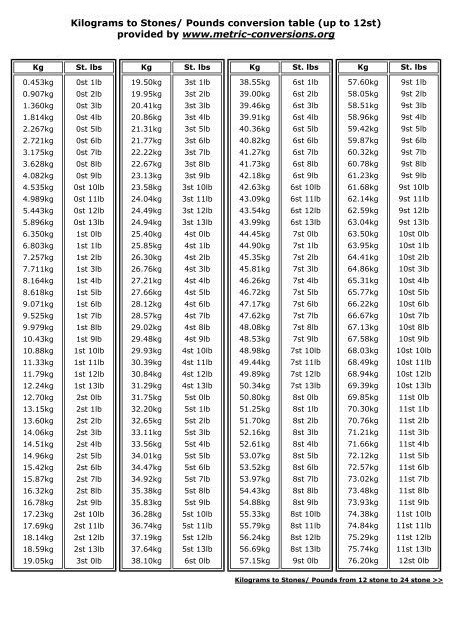 Calculator Of Kg To Pound Culcal