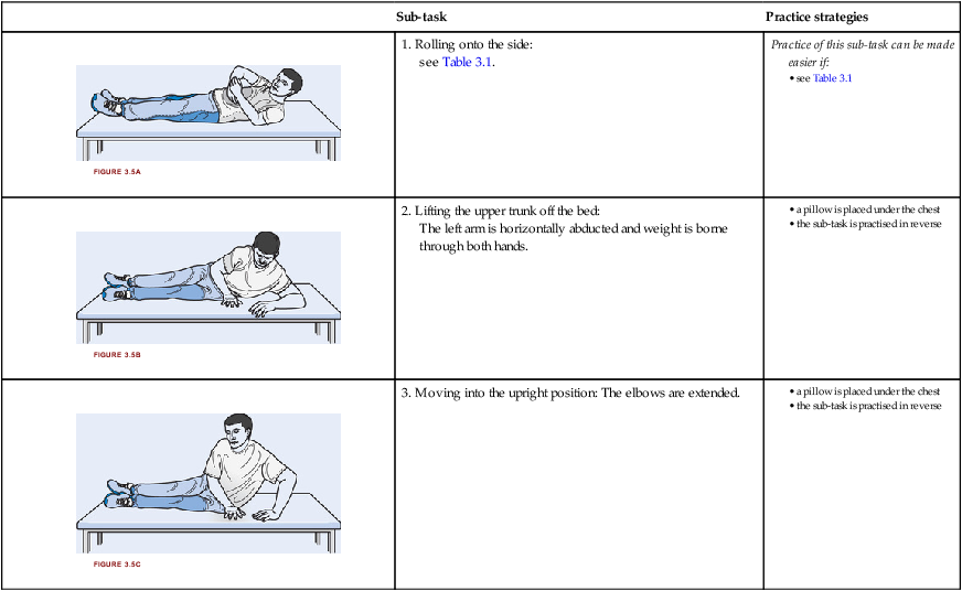 Bed Mobility Exercises For Spinal Cord Injury - Exercise Poster