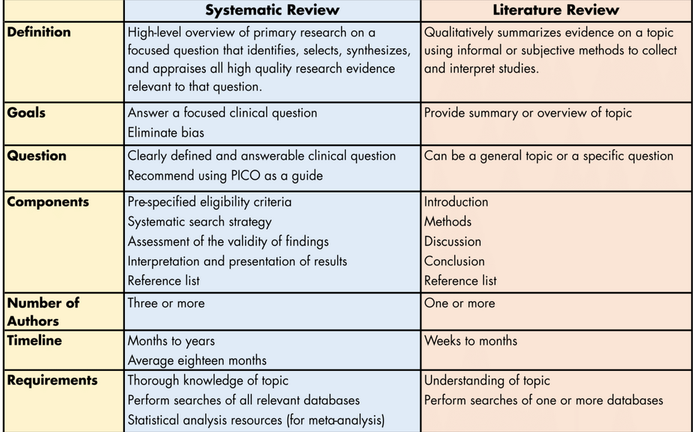 types of related literature in research