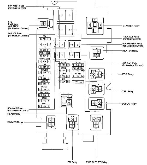 87 Toyota 4 Runner Fuse Box Diagram