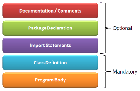 contemporary architecture: Java Architecture