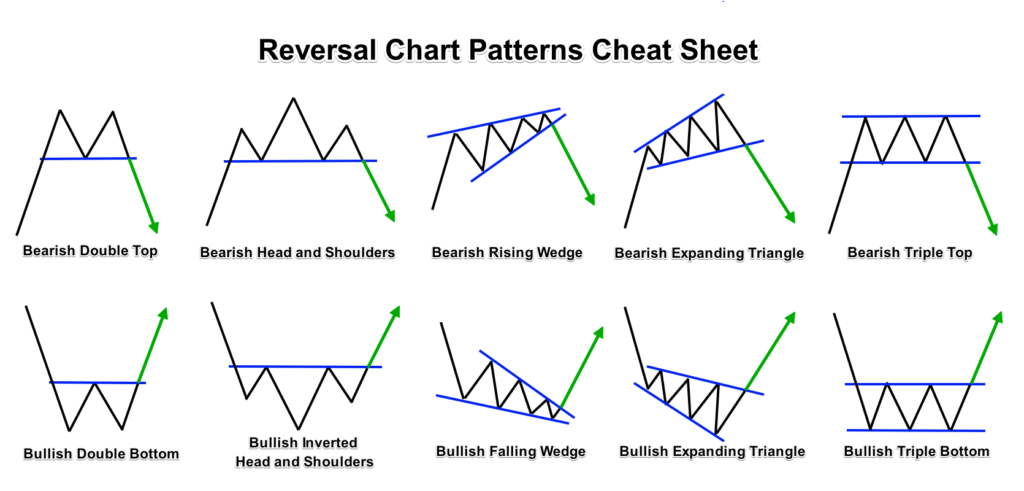 Elliott Wave - Wave Pattern Cheat Sheets Pdf | Candle Stick Trading Pattern