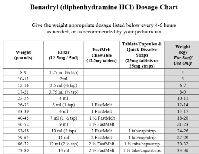 Salt Milligram To Teaspoon Conversion Chart