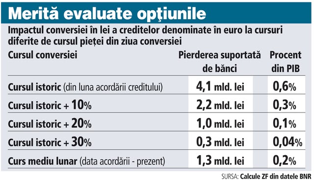 300-de-lei-in-euro-10