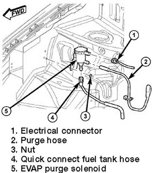 Jeep Liberty Evap System Diagram - Derslatnaback