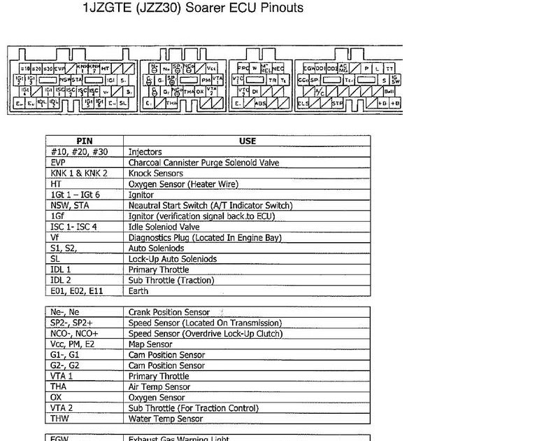 Toyota 1zz Fe Engine Wiring Diagram