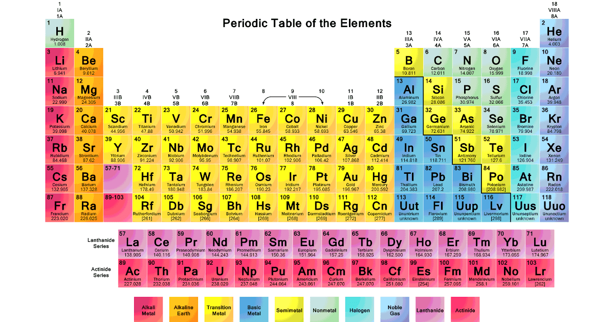 nastiik-color-printable-periodic-table-science-notes-and-projects