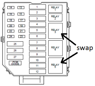 2004 Subaru Outback Fuse Box Diagram