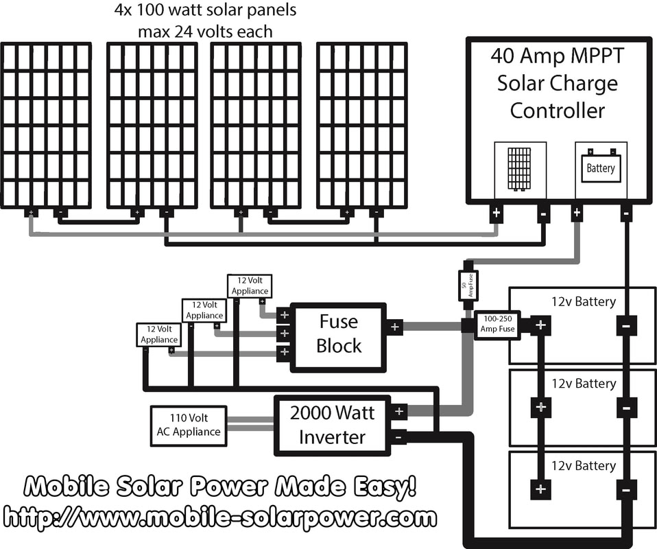 19 Lovely Wiring Diagram For Rv Solar System