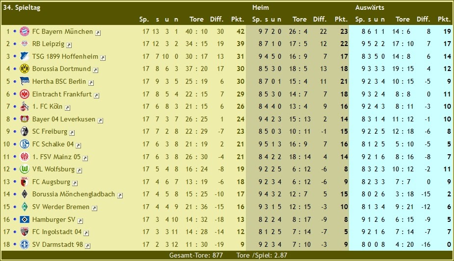 2 Bundesliga Tabelle 2020 17 Spieltag