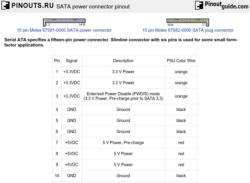 Sata To Usb Wiring Diagram - Diagram Media